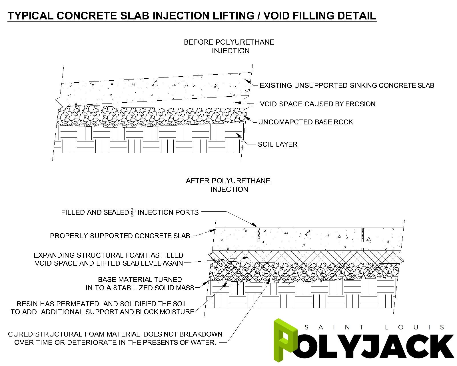 CONCRETE SLAB DIAGRAM